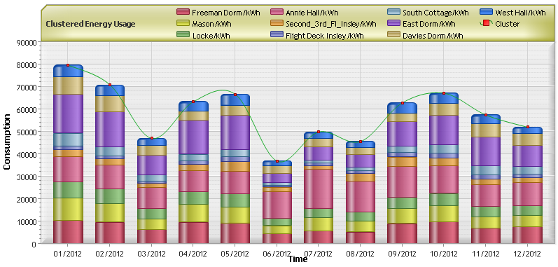 Monthly Aggregated Usage Data Graph