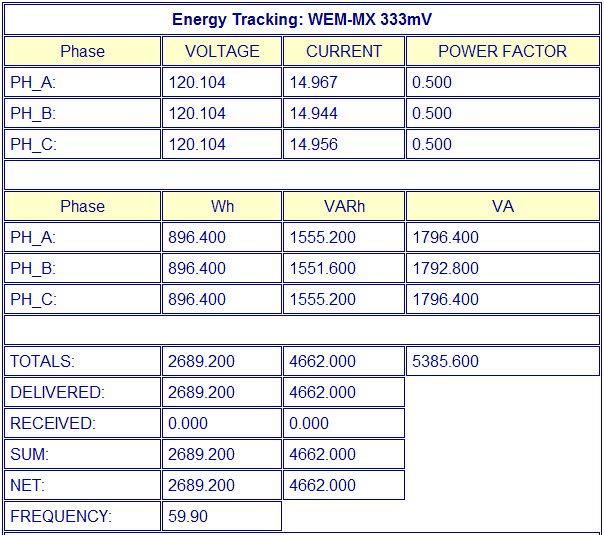 Voltage, Current, Power Factor